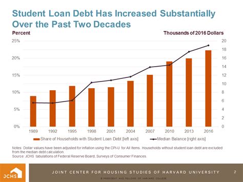 student loan debt research paper
